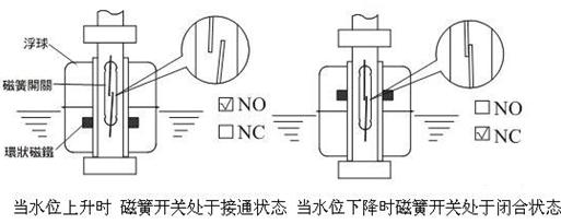 浮球液位開關,浮球液位計,浮子液位開關